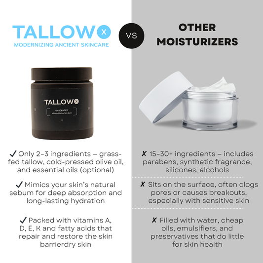Face & Body Moisturizer